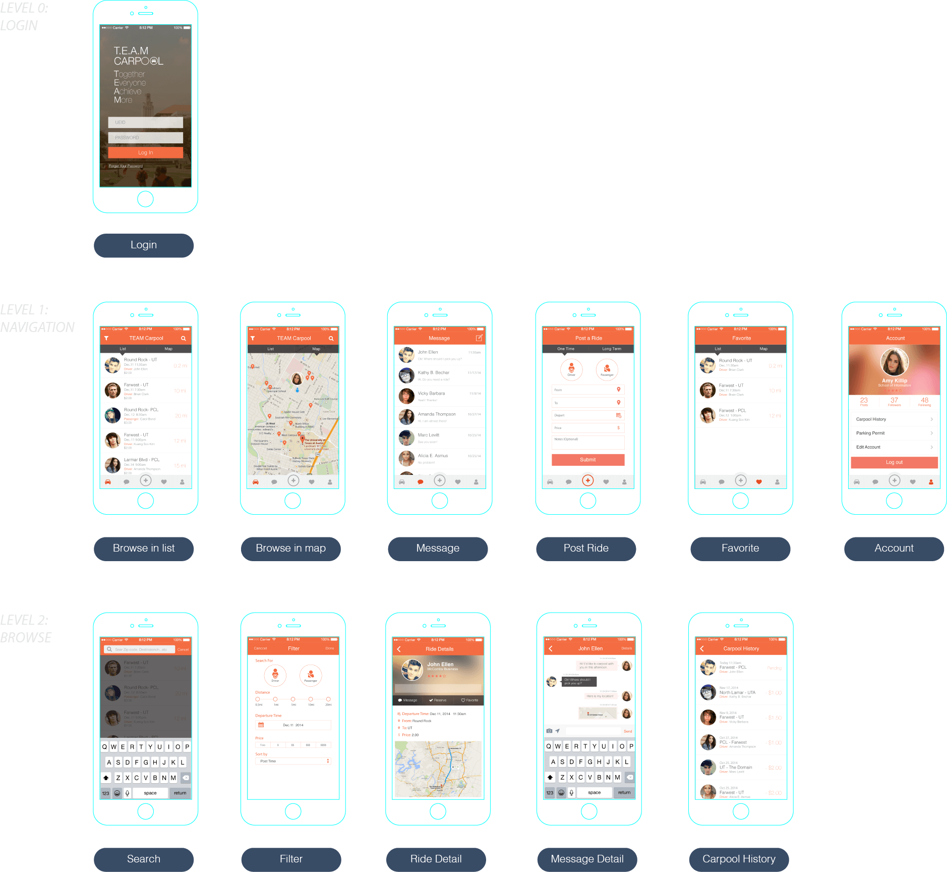High-fidelity mockups of the T.E.A.M. Carpool app