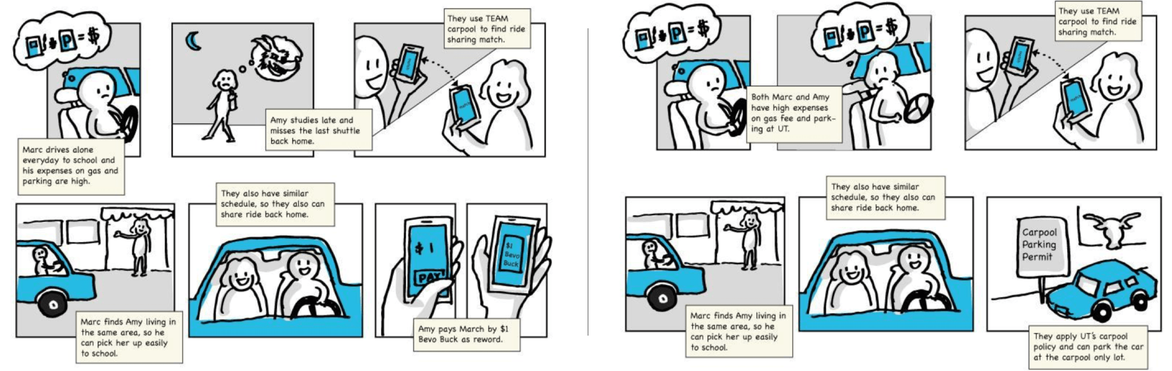 Storyboard of a student finding a carpooler with the app
