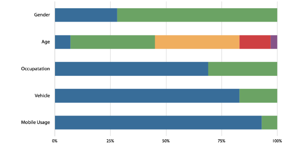 Survey results: respondent demographics