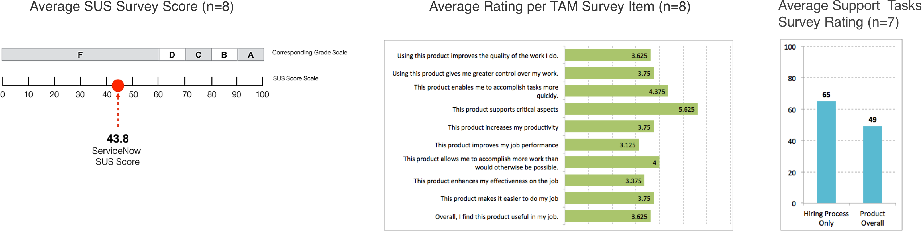 Results from the first round of user feedback sessions