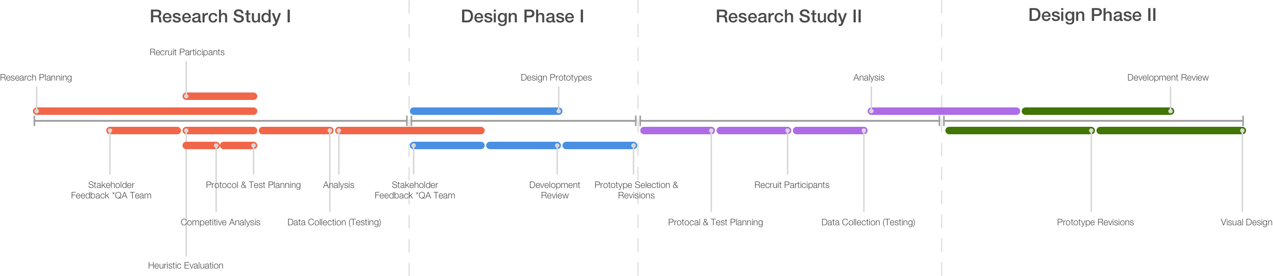 Overview of the ServiceNow new-hire research and redesign process