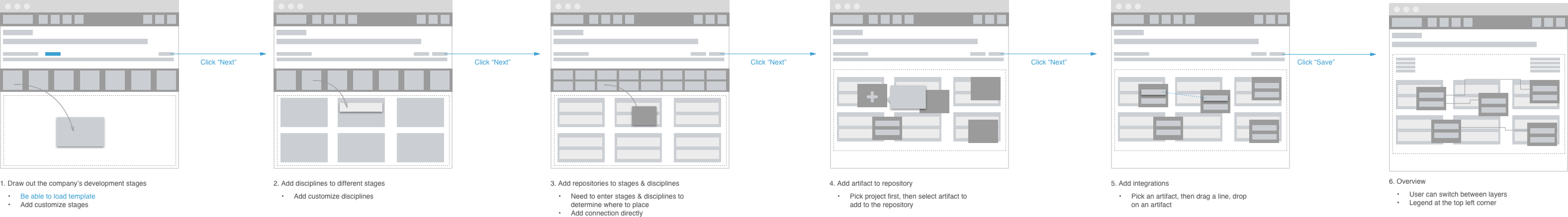 Initial workflow showing the landscape building capability