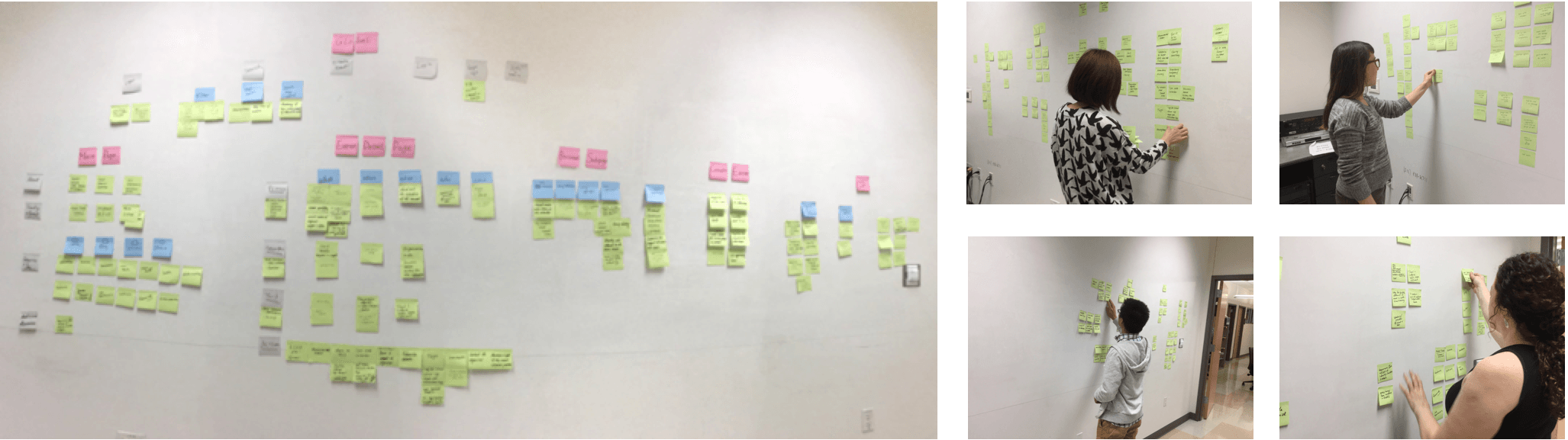 Affinity diagram grouping interview and survey findings into candidate areas of the site.