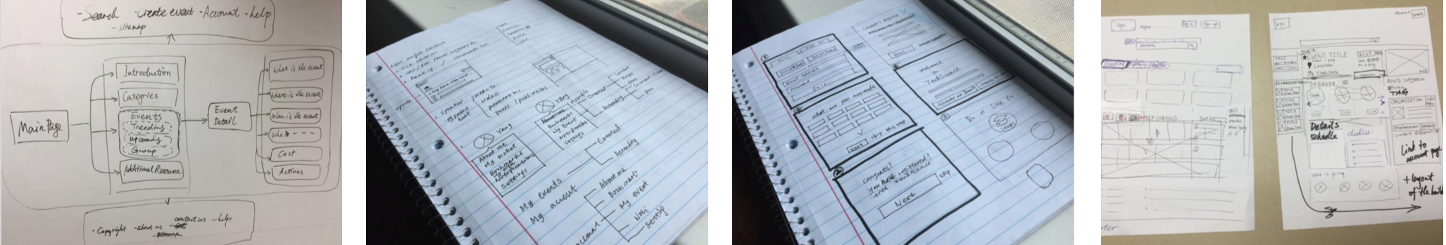 Initial information-architecture diagram for TechScene: categories, global navigation, and the core page set.