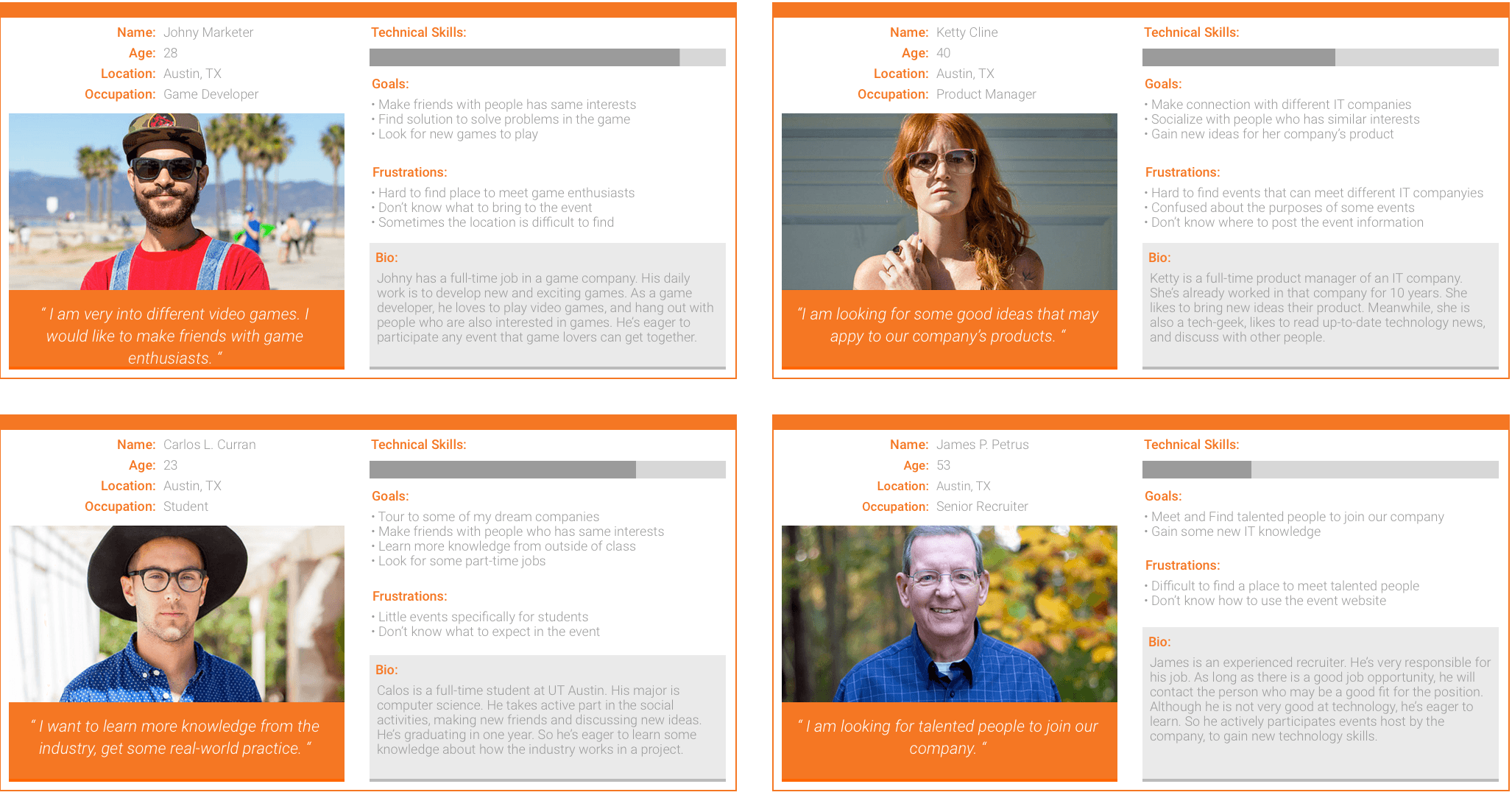 Personas synthesized from the interviews and survey, spanning students, enthusiasts, and working professionals.
