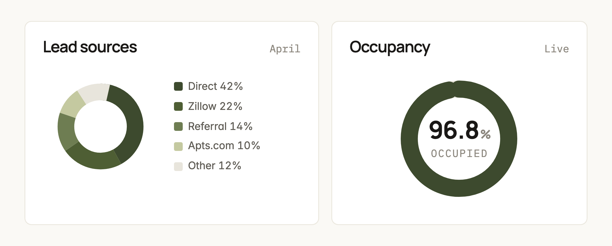 Donut chart specimens — SVG ring with legend and a KPI readout in the center void