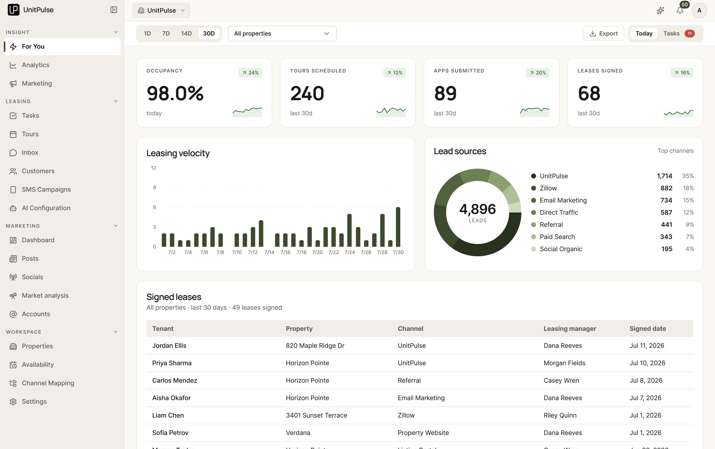 The For You page in the first design system: olive on cream, Inter, square uppercase chips