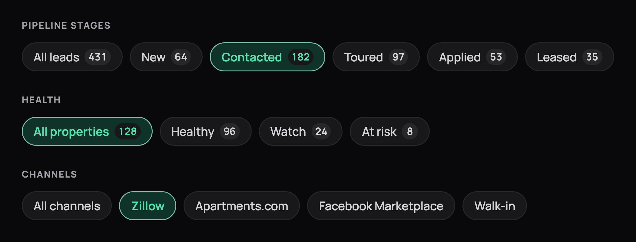 Filter chips with counts for lead pipeline stages, property health and listing channels, one chip selected in each row, in dark mode
