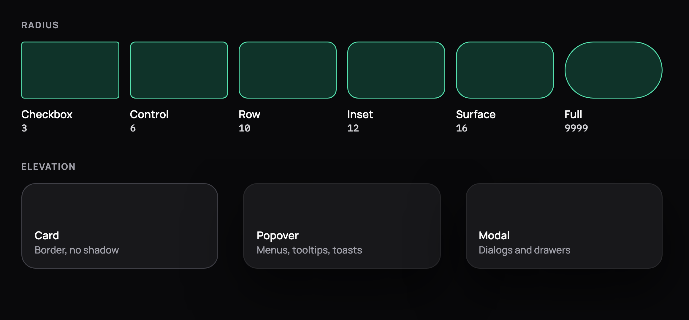 Radius scale from 3 px checkbox to fully round pills, and 3 elevation levels: cards use a border with no shadow, popovers and modals float with shadows, in dark mode