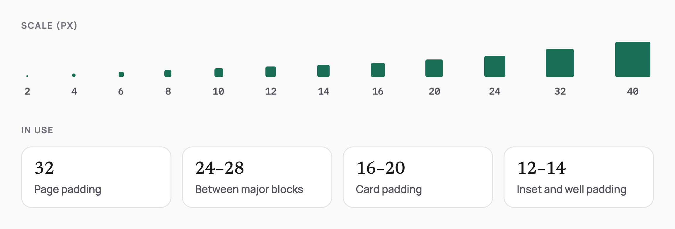 Spacing scale from 2 to 40 px with how it is used: 32 px page padding, 24 to 28 between blocks, 16 to 20 inside cards, 12 to 14 inside wells.