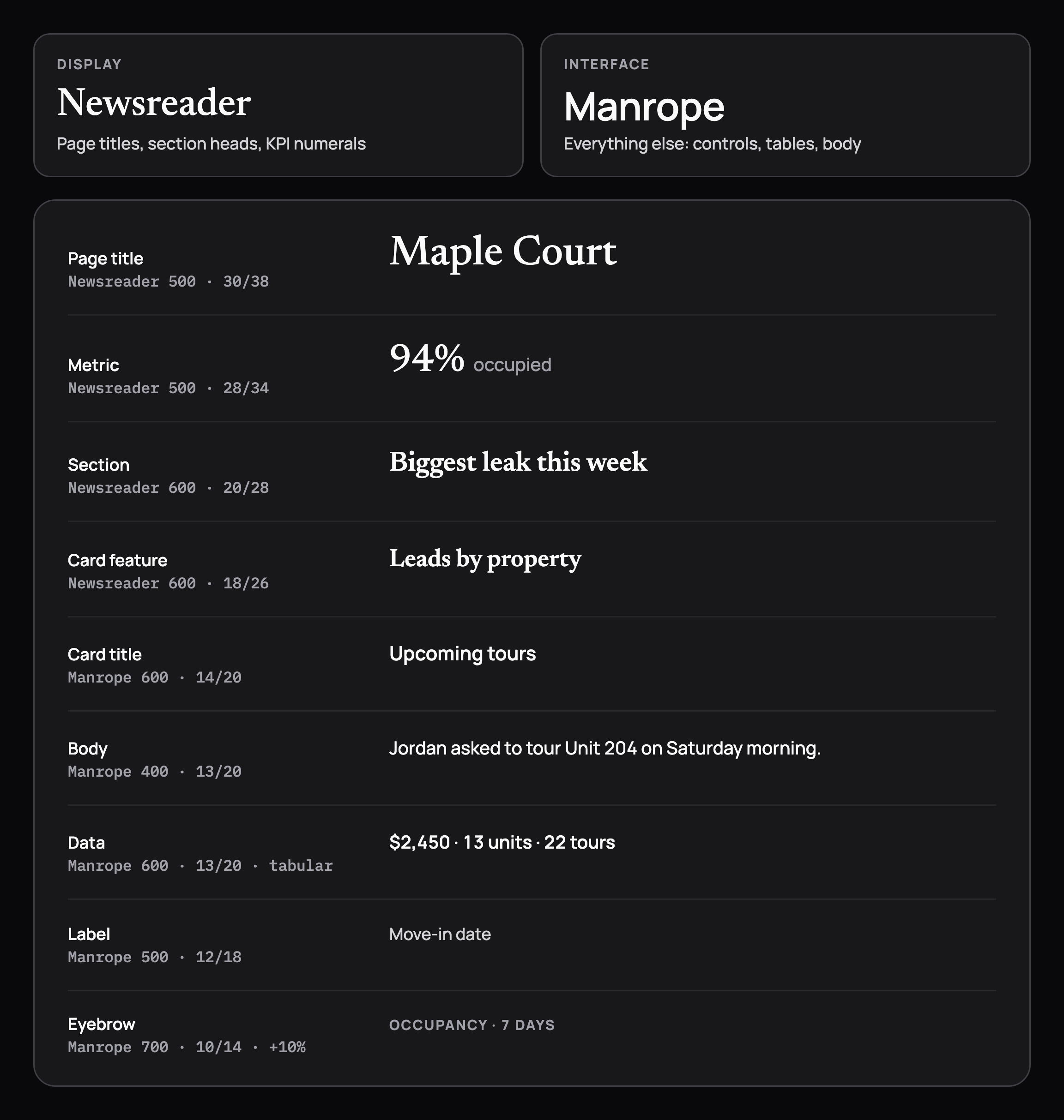 Type scale pairing Newsreader for display with Manrope for UI: page title, metric, section, card feature, card title, body, tabular data, label and eyebrow, each with weight and size, in dark mode