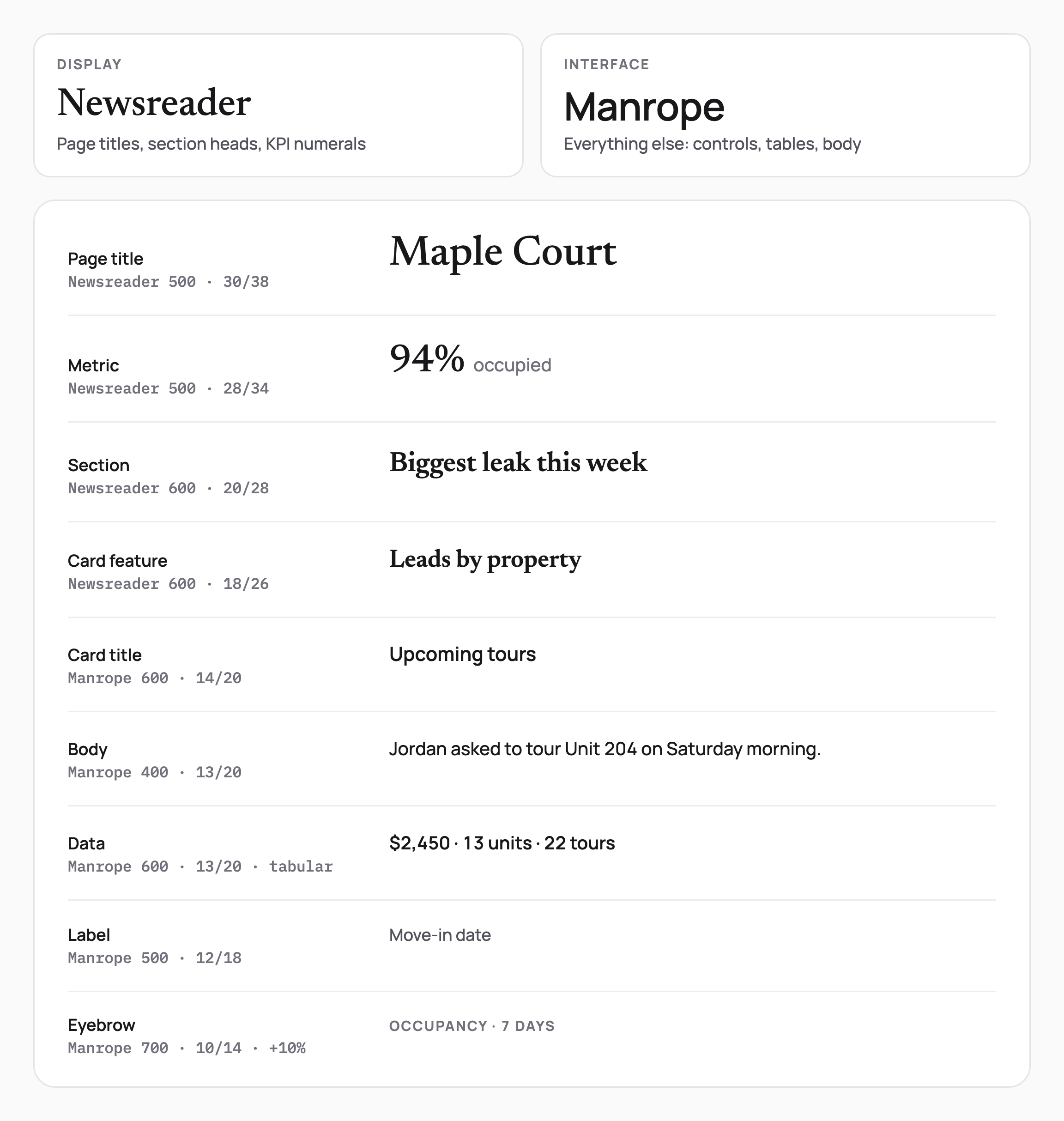 Type scale pairing Newsreader for display with Manrope for UI: page title, metric, section, card feature, card title, body, tabular data, label and eyebrow, each with weight and size.
