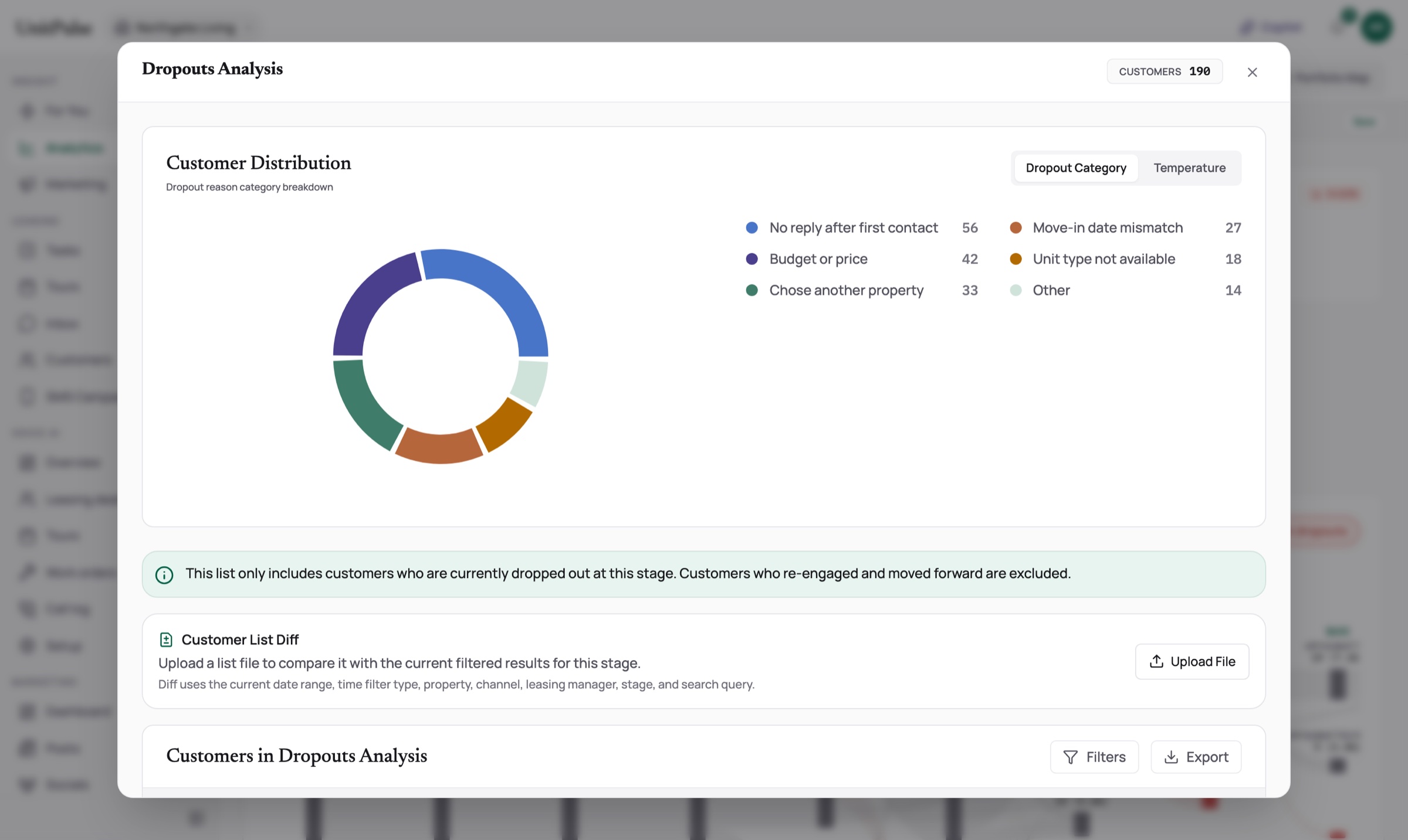 The customer journey with drop-offs highlighted and a stage panel showing dropout reasons