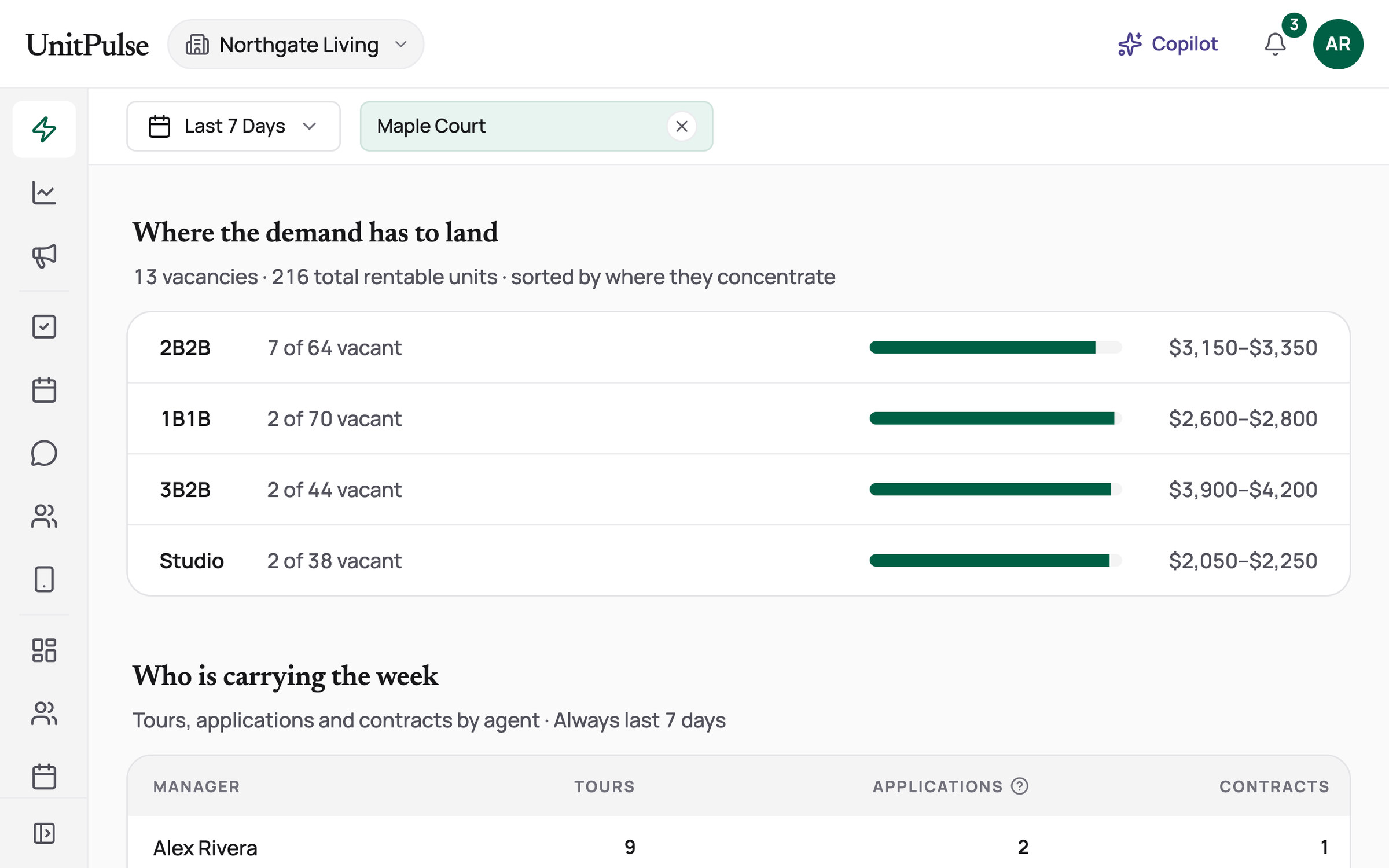 Vacancy by unit type for Maple Court: 2B2B with 7 of 64 vacant at $3,150 to $3,350, then 1B1B, 3B2B and Studio with 2 vacant each, each row with an occupancy bar