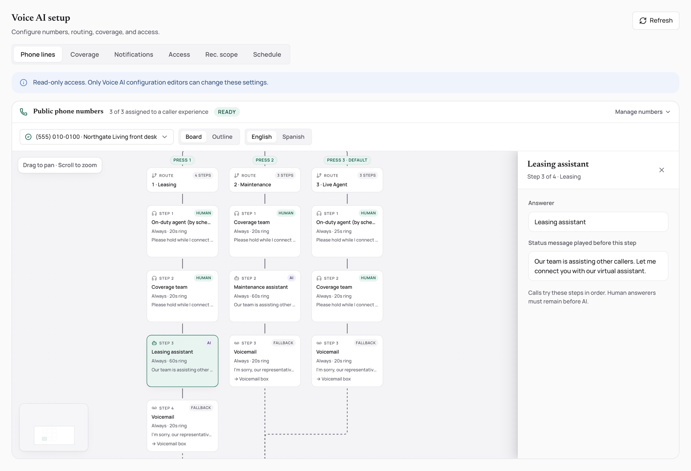 The phone-line setup board drawn as a caller journey with person, AI and fallback steps
